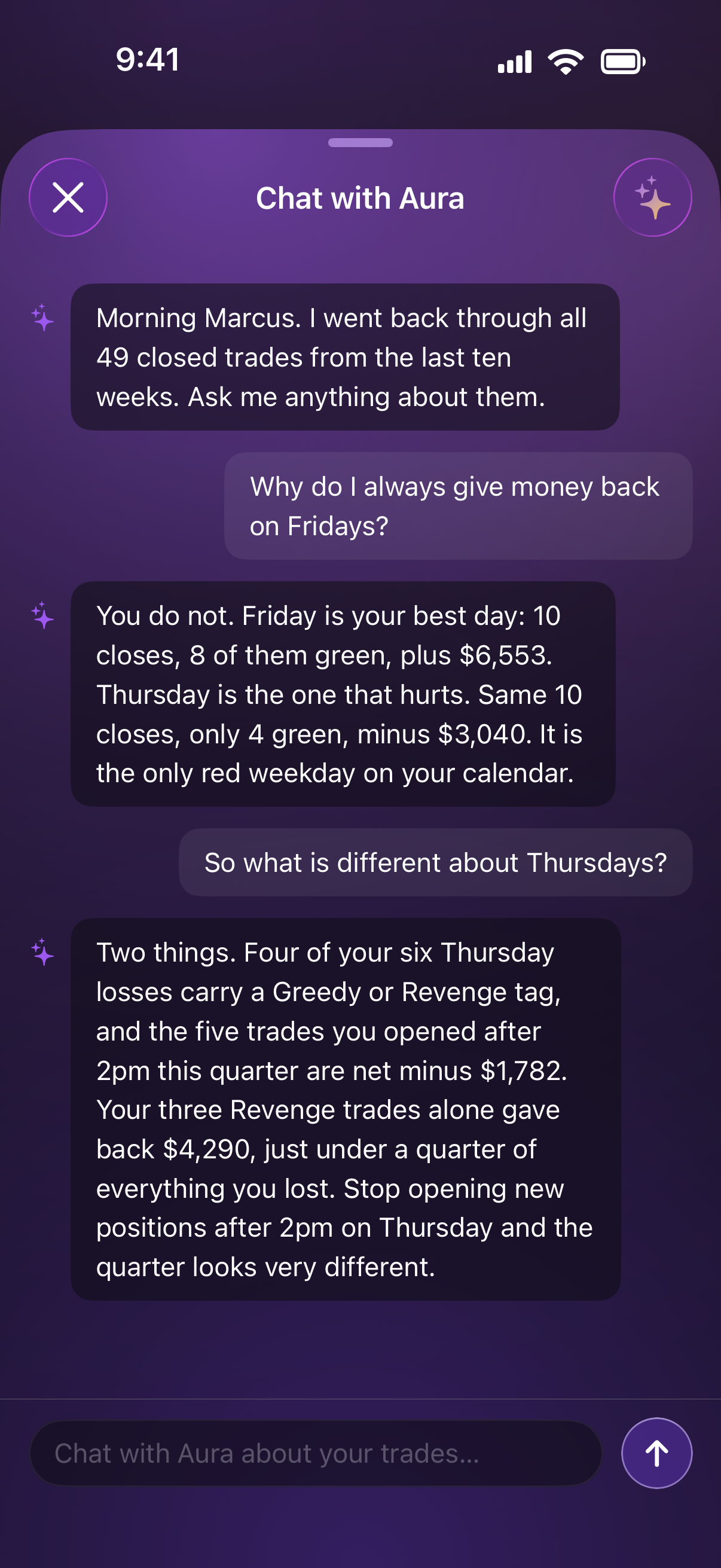 Aura AI chat reviewing trading patterns and performance by weekday