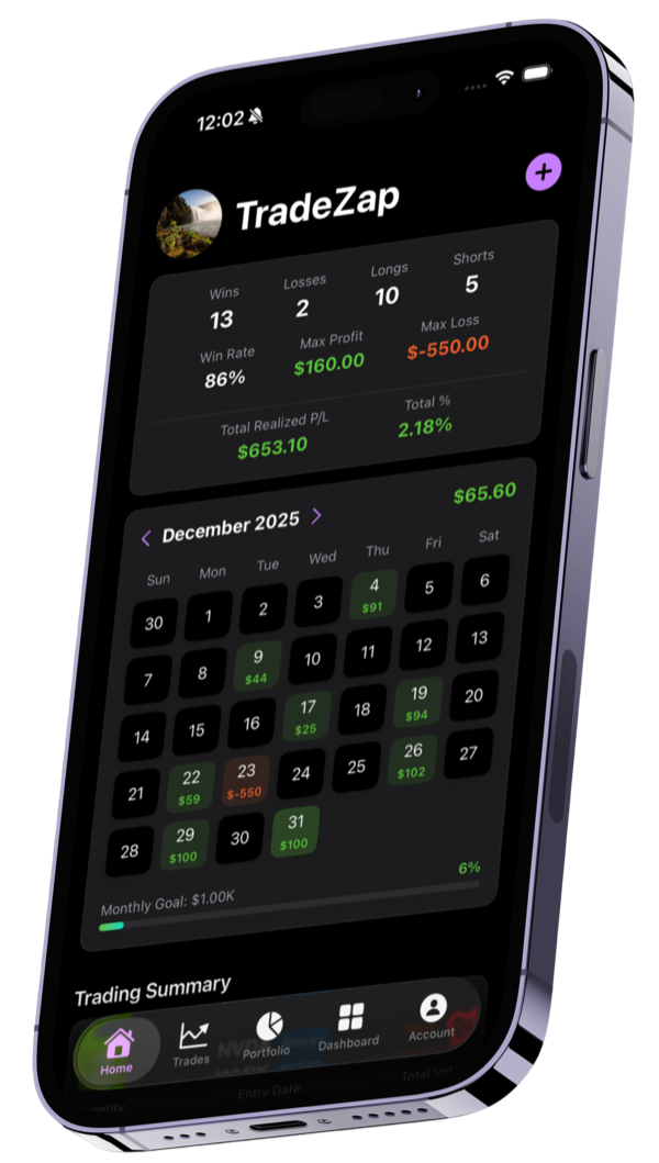 TradeZap App - Dashboard