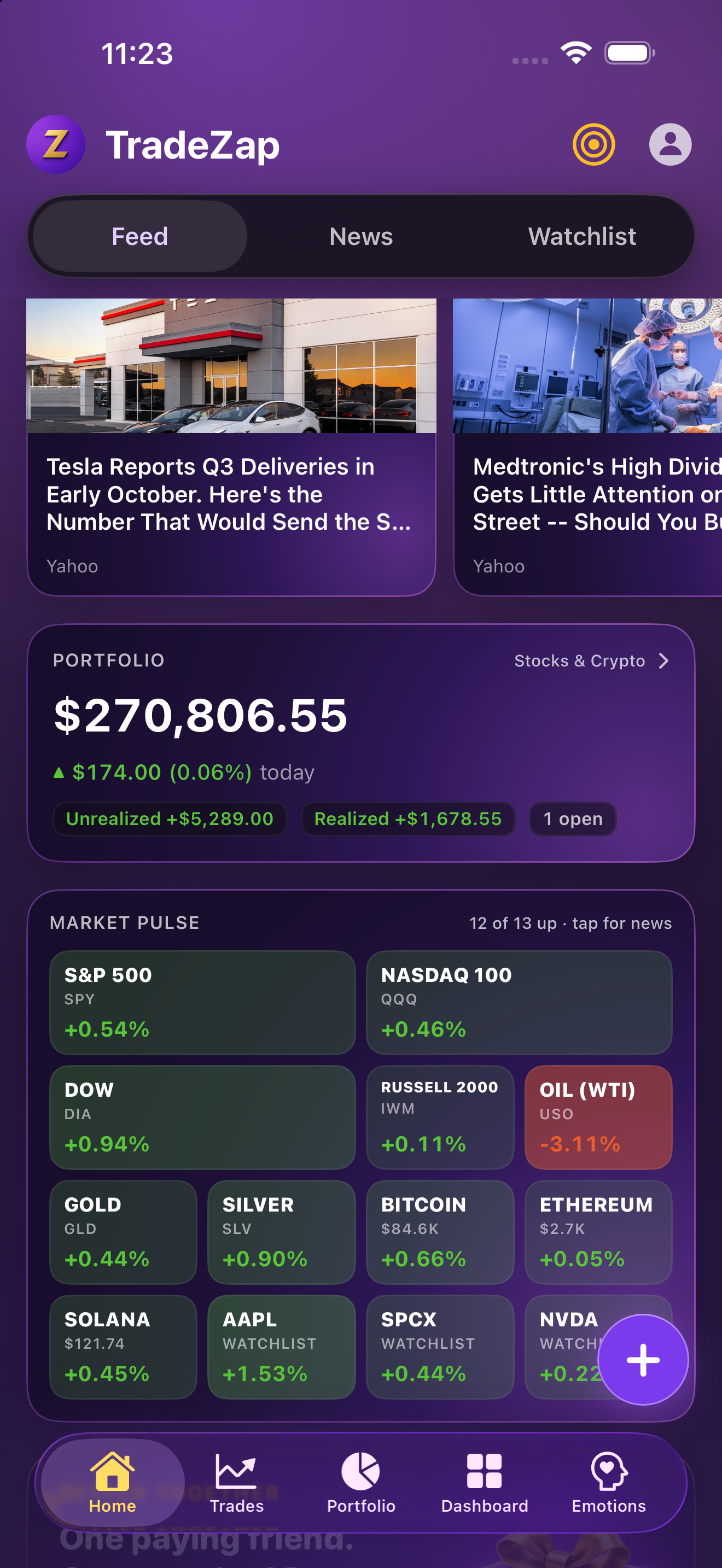 TradeZap market feed with headlines and market performance